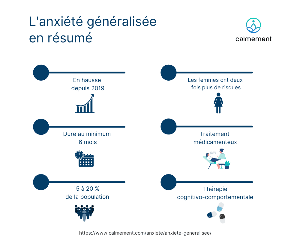 Anxiété Généralisée - Infographie