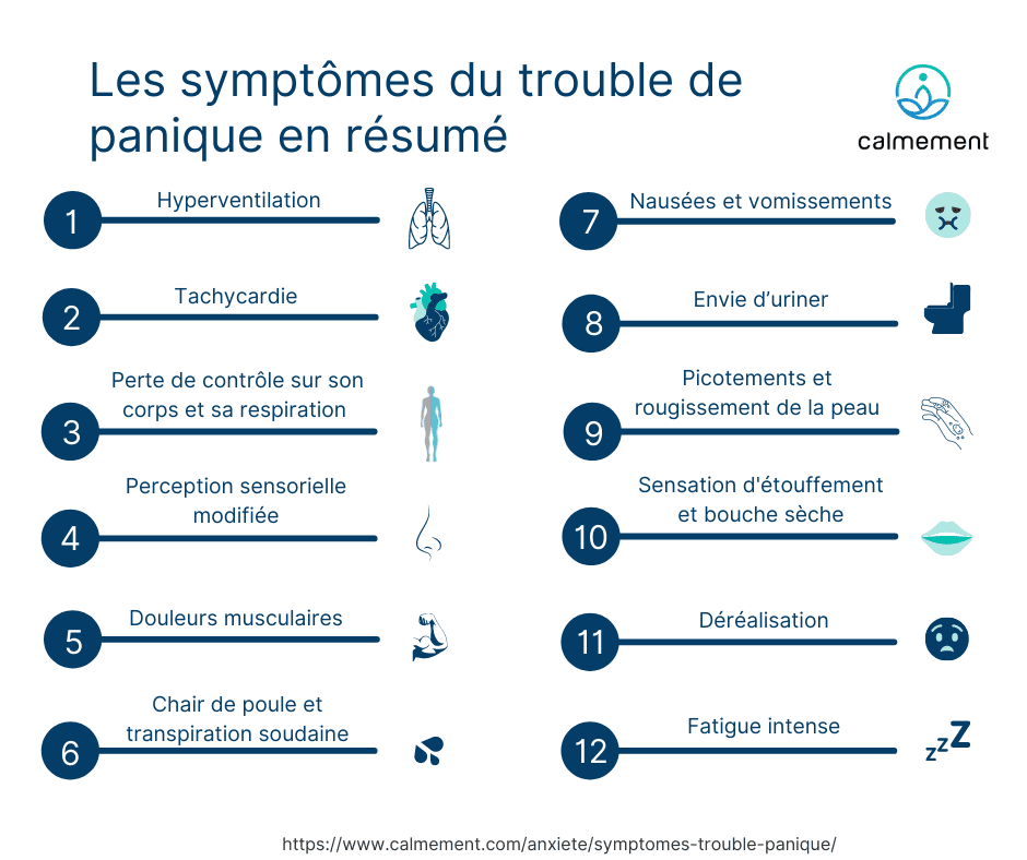 Symptômes du trouble panique - infographie