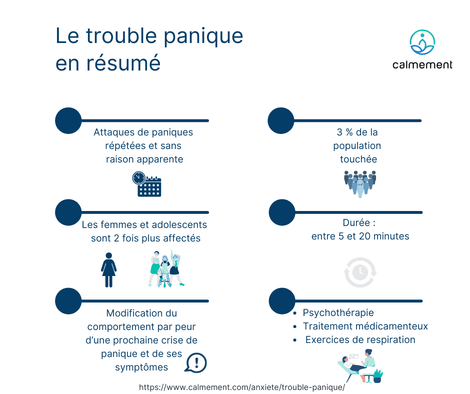 Trouble panique - infographie