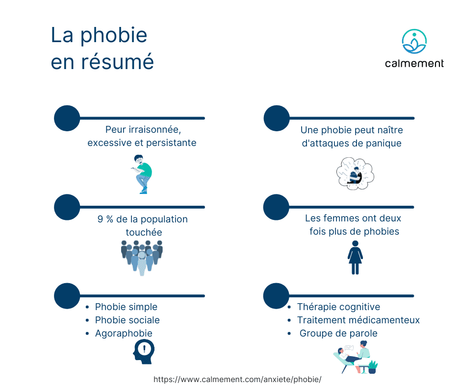 Phobie - infographie