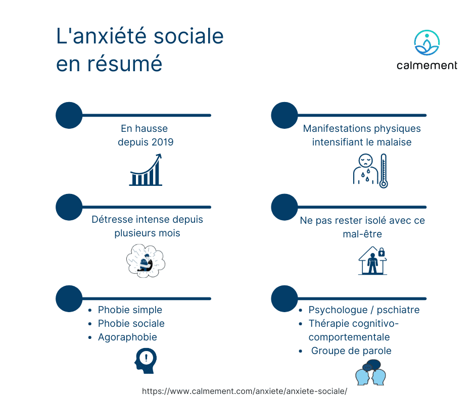 Anxiété sociale - infographie