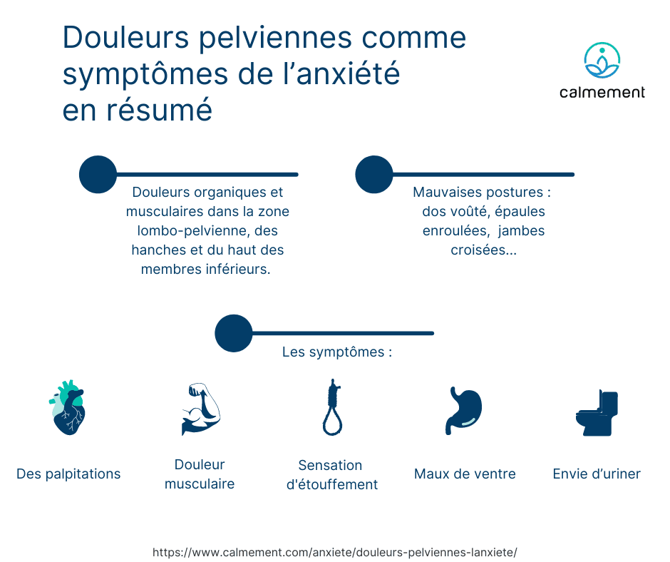 Douleurs pelviennes - infographie