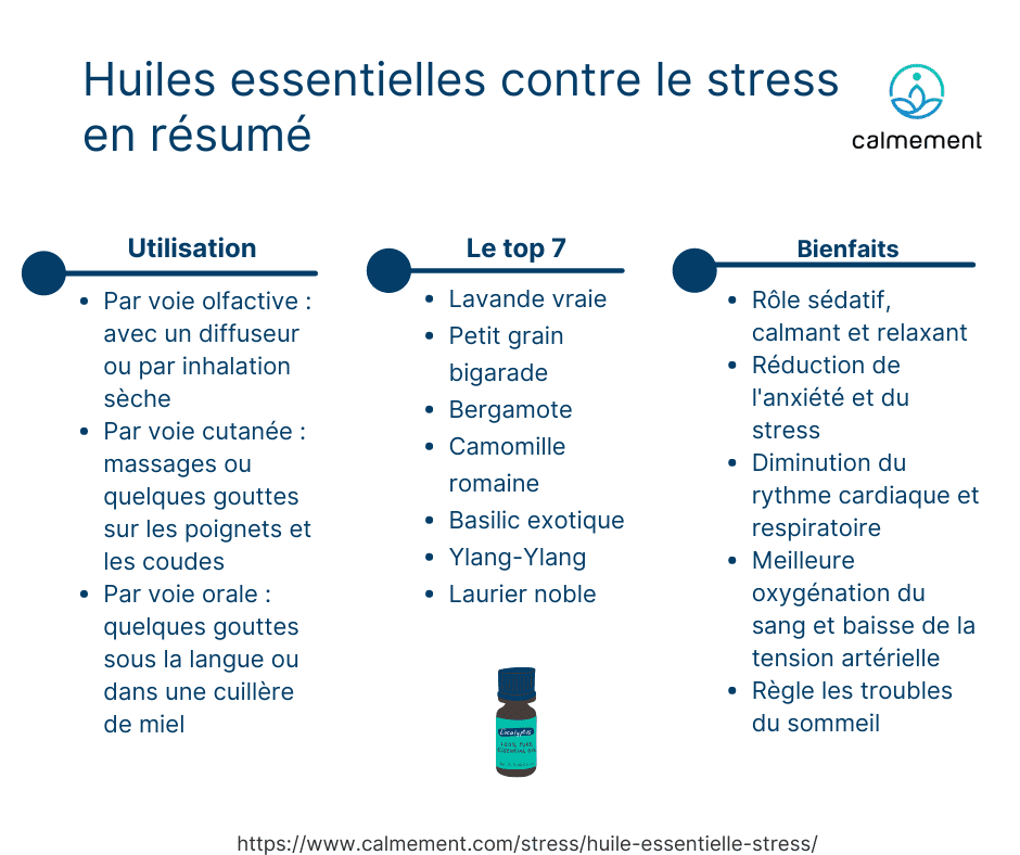 Huiles essentielles contre le stress - infographie